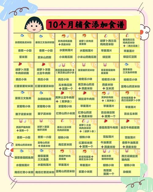 通化代生咨询机构:宝宝10个月辅食